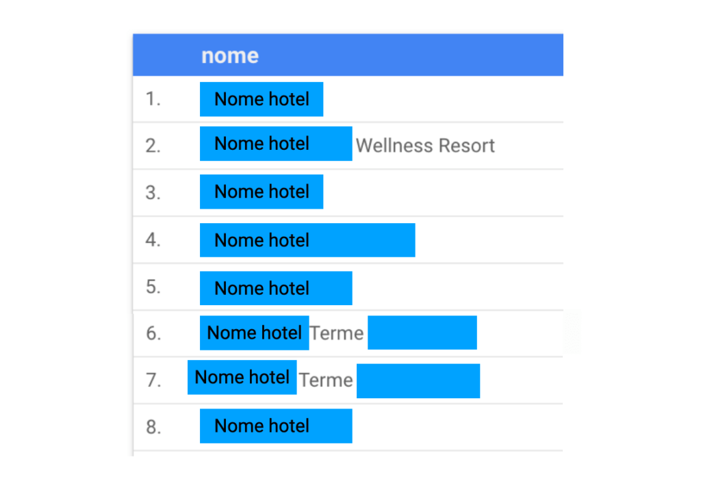 Gli ostacoli del copywriting per un bike hotel
